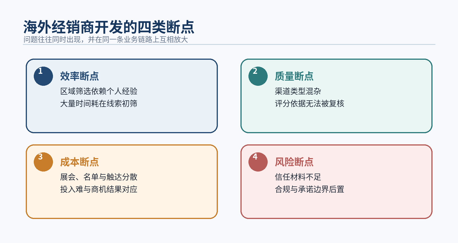图1｜海外经销商开发的四类断点