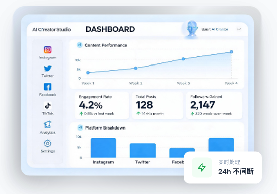Social Grow 内容运营 Dashboard